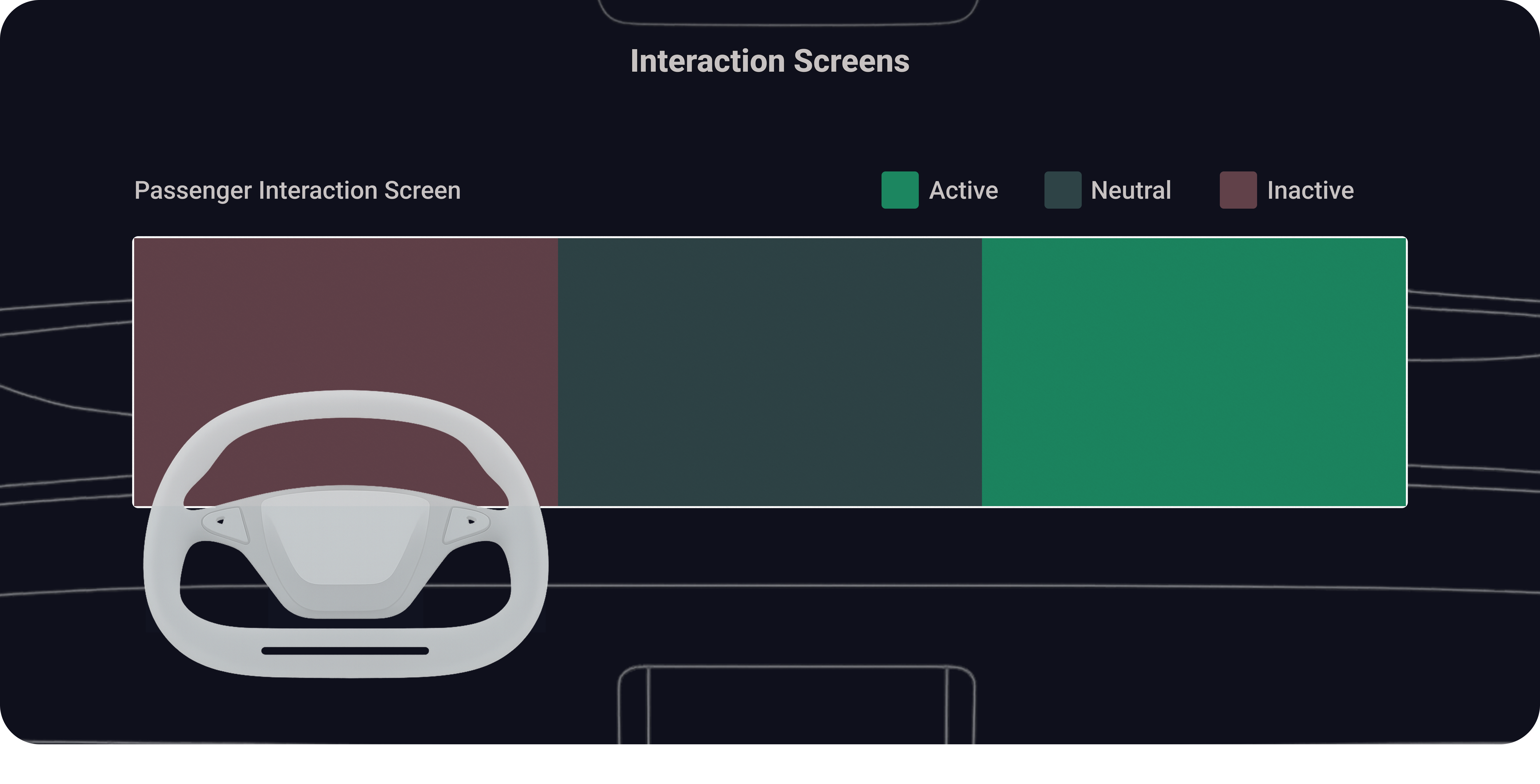 Passenger's Interaction Screen Layout, Active, Neutral, Inactive